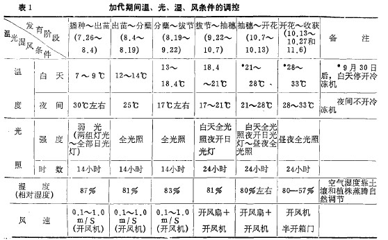 1ӴgL(fng)l{(dio)