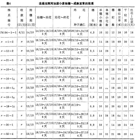 4Bm(x)Ռ(du)Сl(f)Ч
